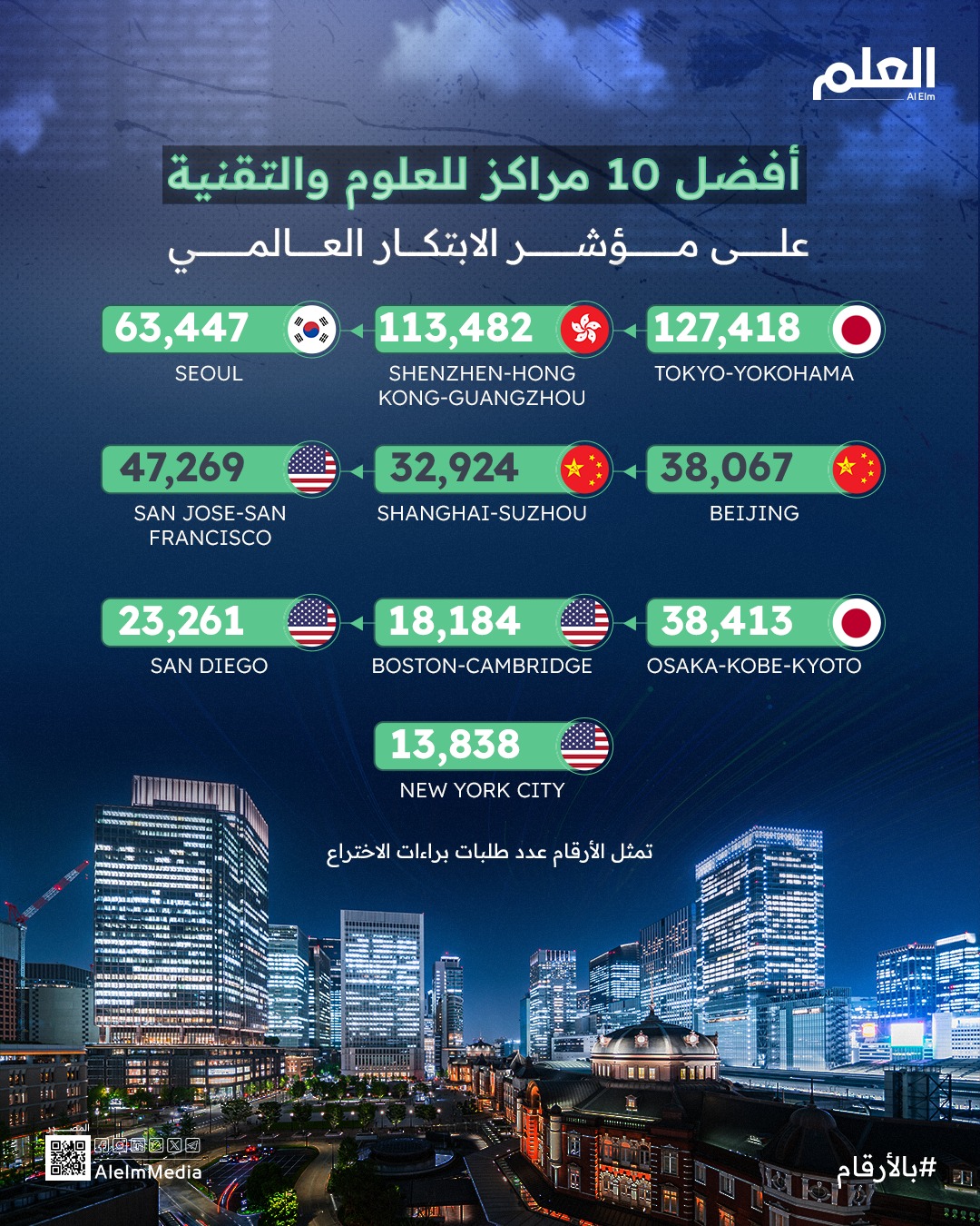 أفضل 10 مراكز للعلوم والتقنية