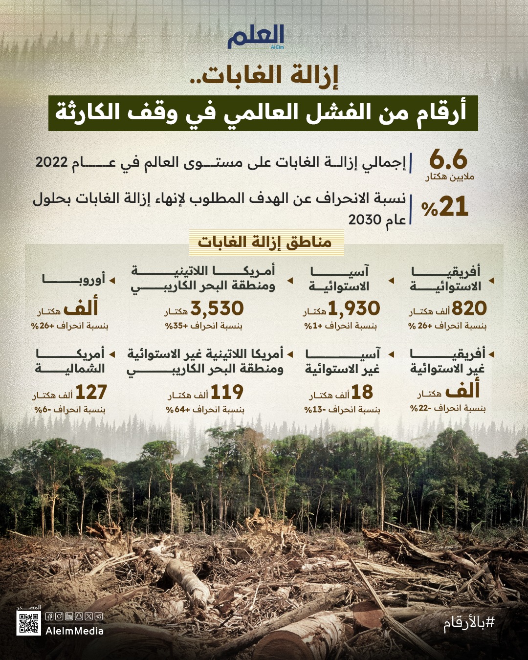 إزالة الغابات