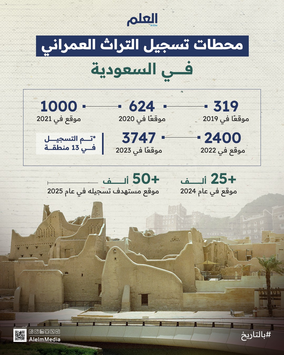 التراث العمراني في السعودية