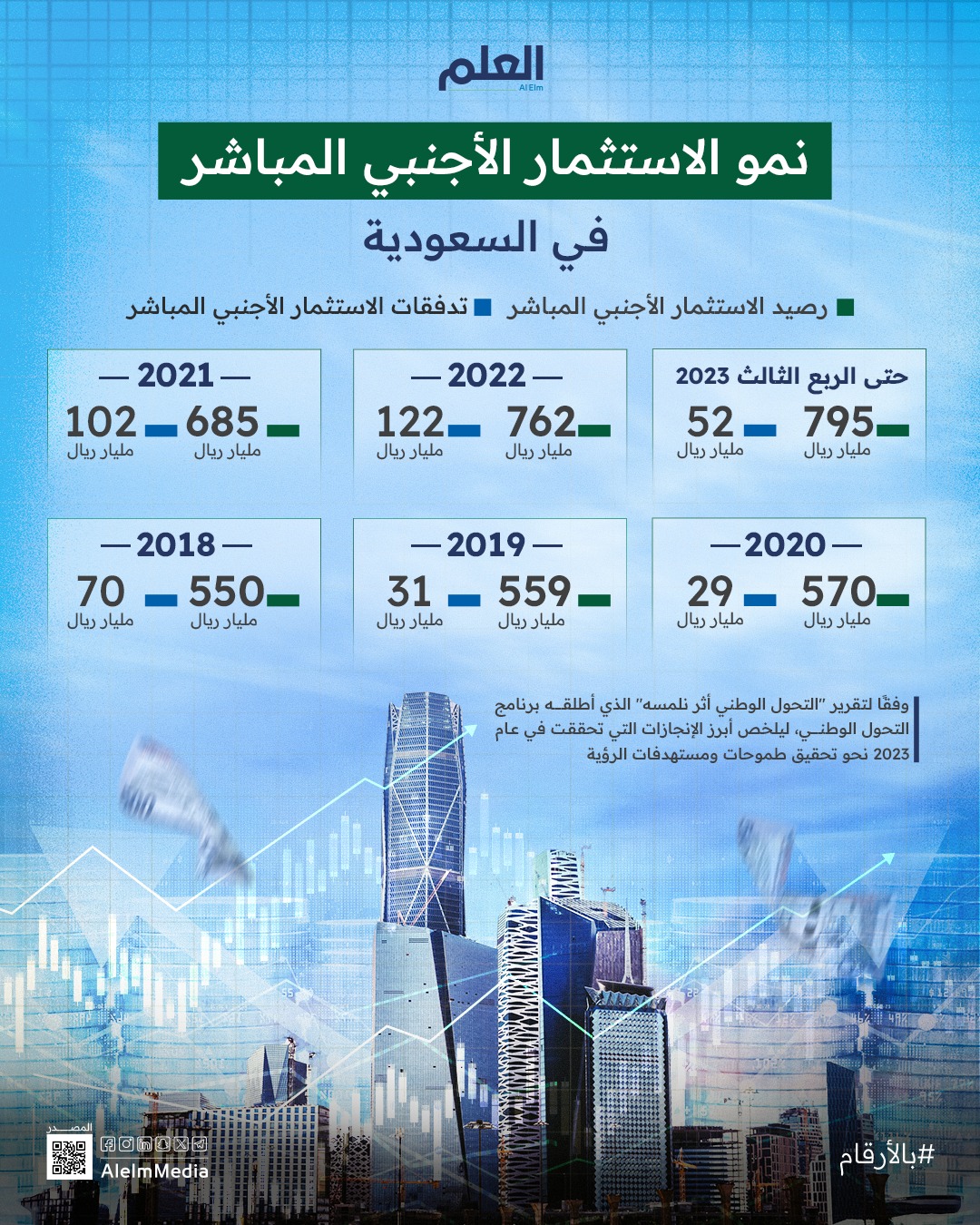 الاستثمار الأجنبي المباشر في السعودية