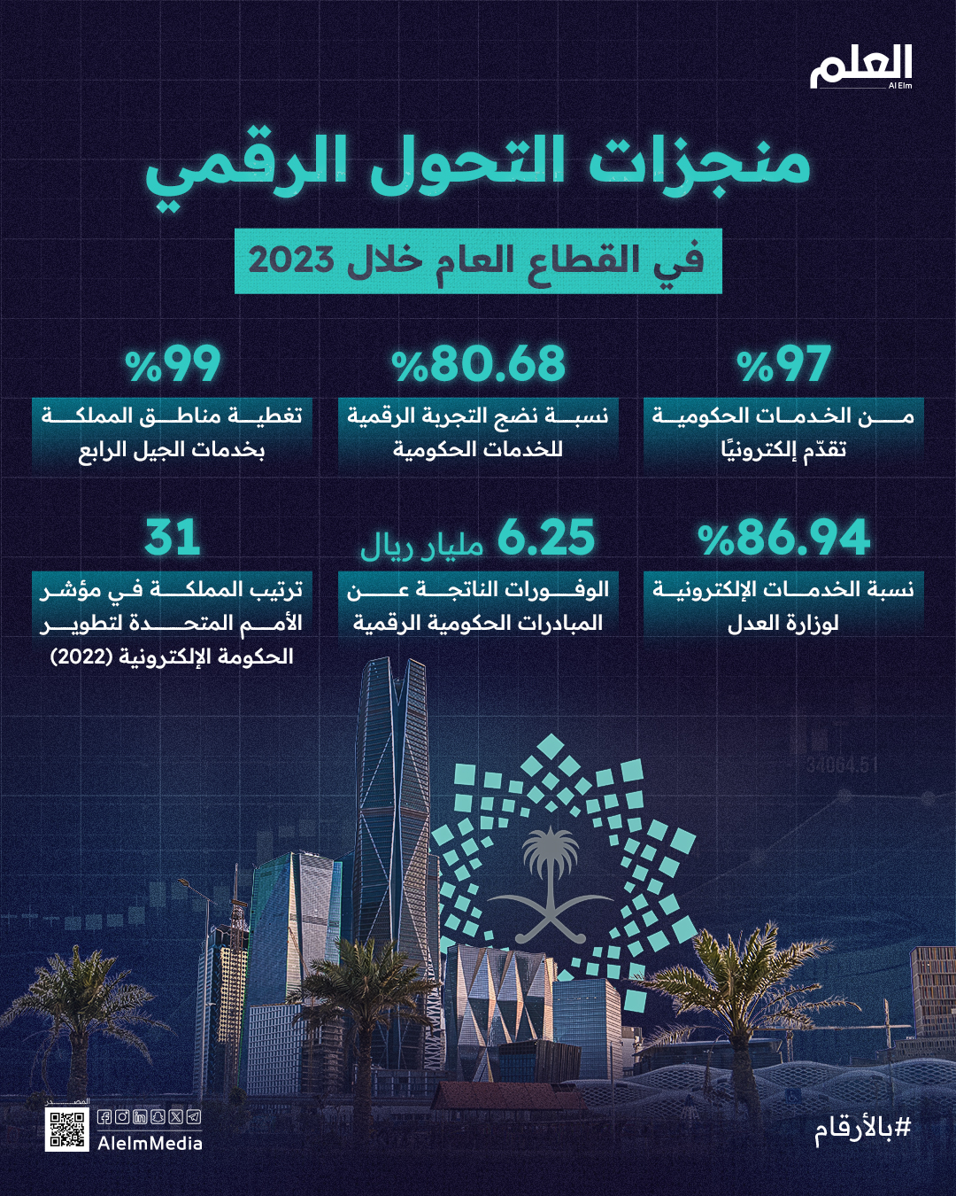 التحول الرقمي في القطاع العام