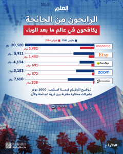 الرابحون-من-الجائحة