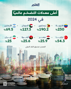 العلم-إنفو-توقعات-التضخم-حسب-الدولة-في-عام-2024