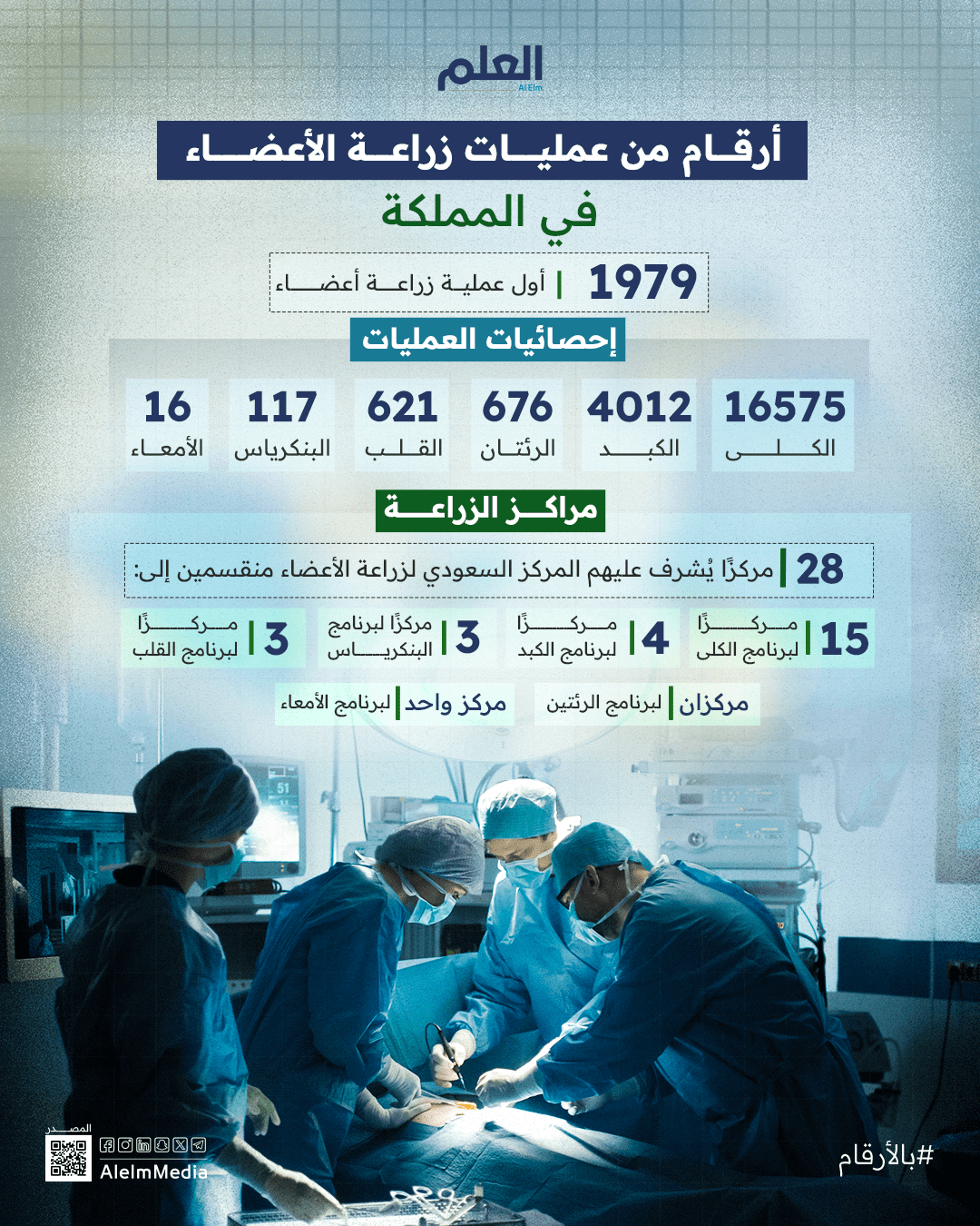 العلم-إنفو-عاااااااجل - زراعة-الأعضاء-في-المملكة