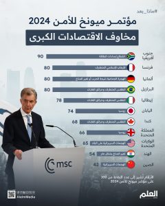 مؤتمر-ميونخ-للأمن-2024.