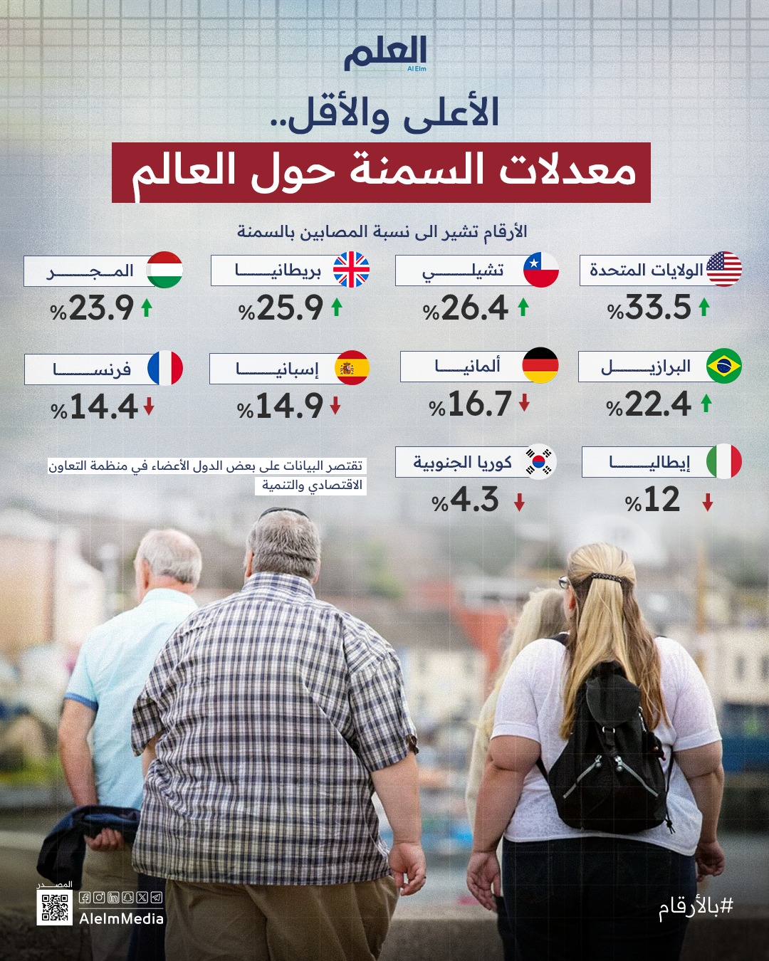 معدلات السمنة حول العالم