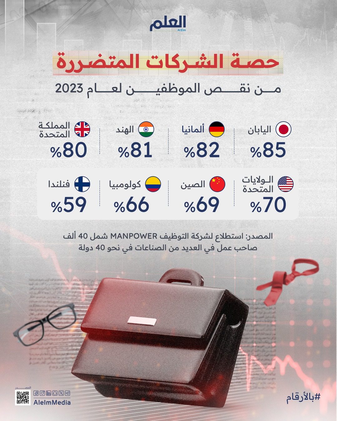 الشركات المتضررة من نقص الموظفين في 2023