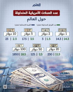 العلم-إنفو-#بالأرقام.