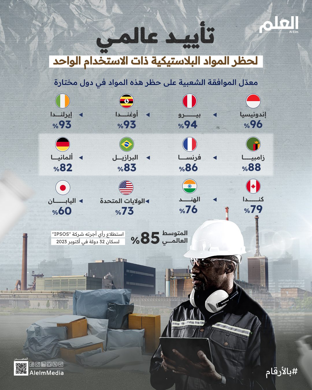 المحرك الأكبر لاستخدام البلاستيك