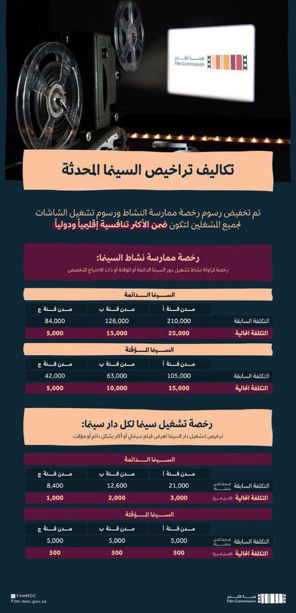 تكاليف-ترخيص-السينما-في-السعودية