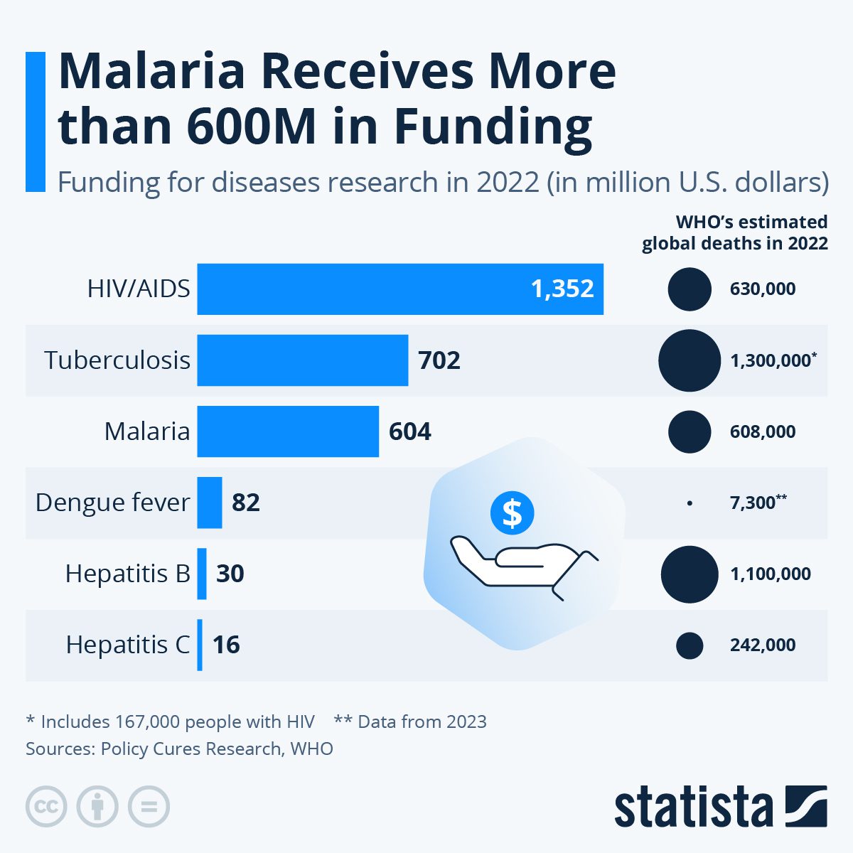 في يومه العالمي.. حقائق وأرقام مرعبة عن مرض الملاريا الفتاك