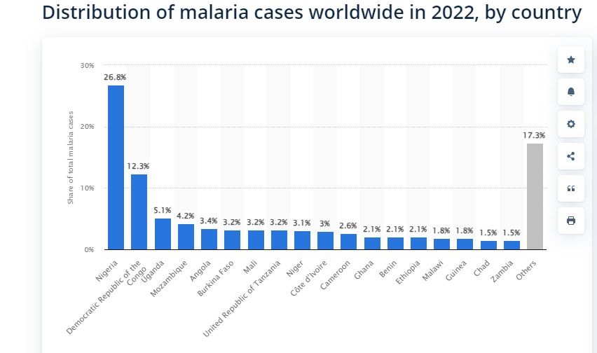 في يومه العالمي.. حقائق وأرقام مرعبة عن مرض الملاريا الفتاك