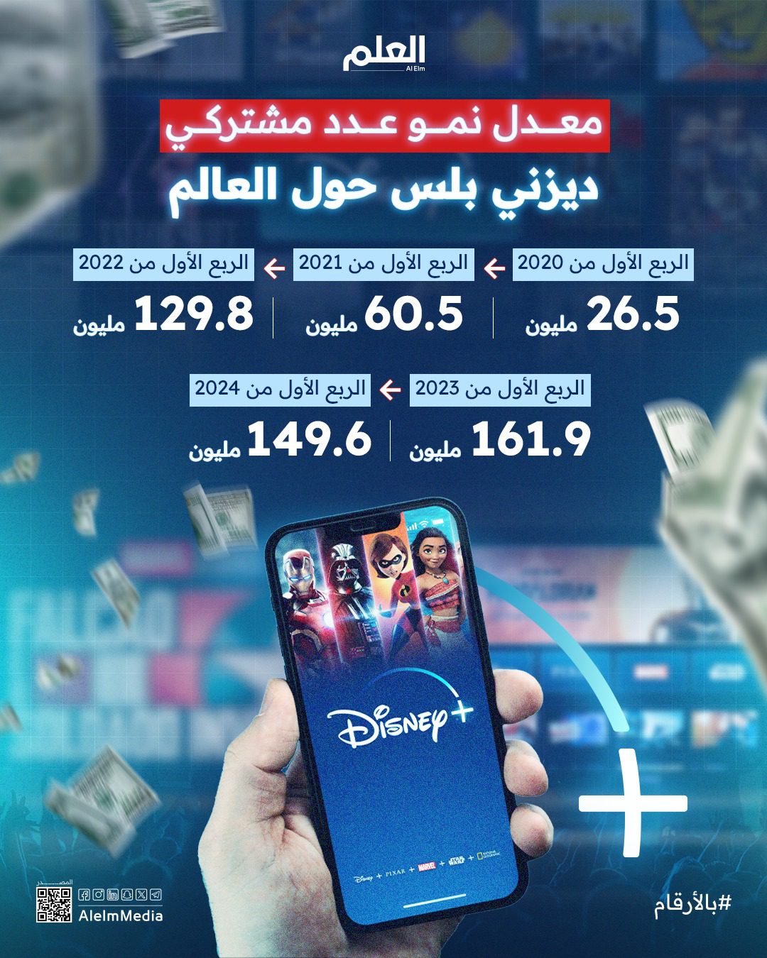 كيف تغير معدل المشتركين في منصة Disney+ في الأعوام السابقة؟