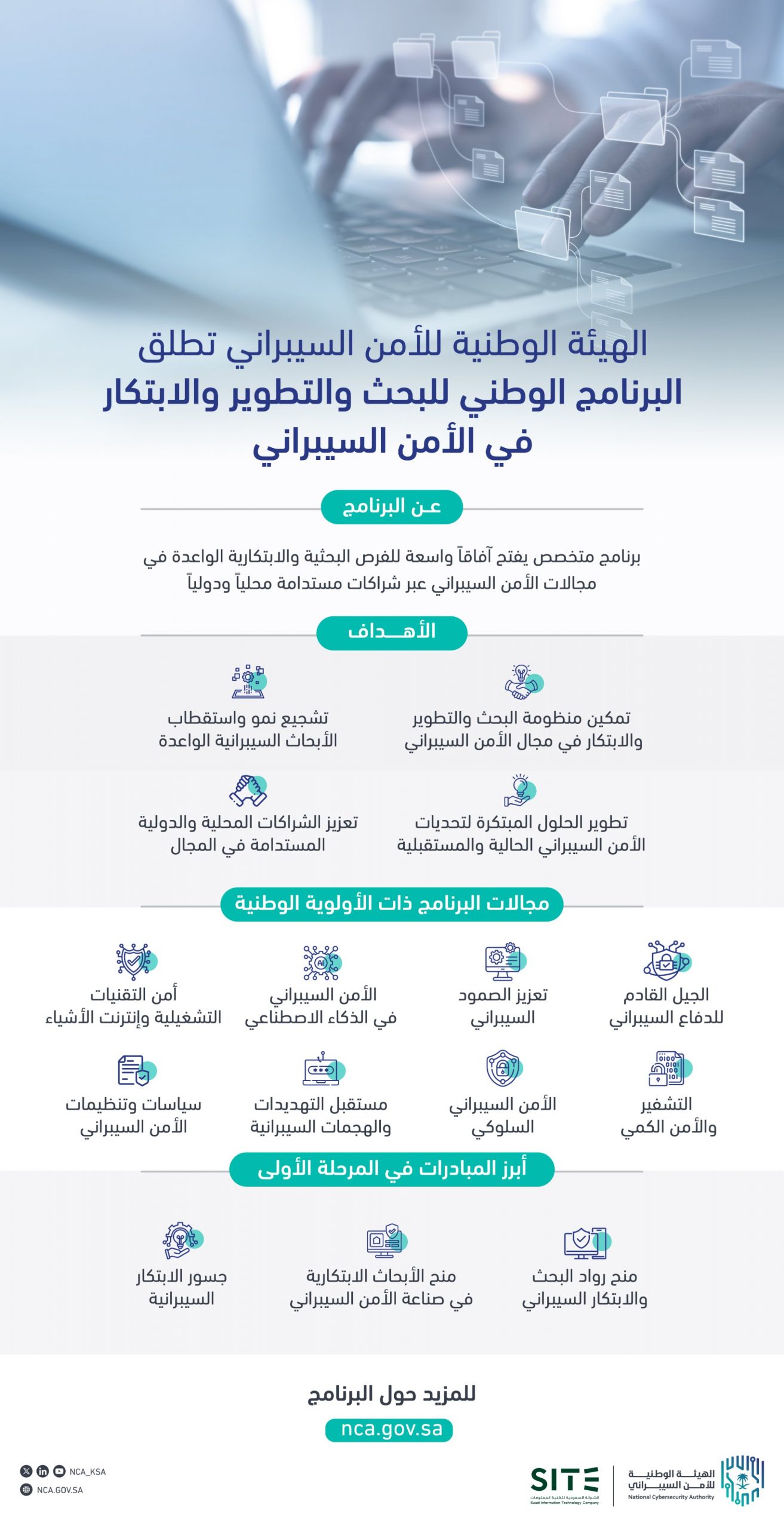 البرنامج الوطني للبحث والتطوير والابتكار في الأمن السيبراني.. أبرز التفاصيل