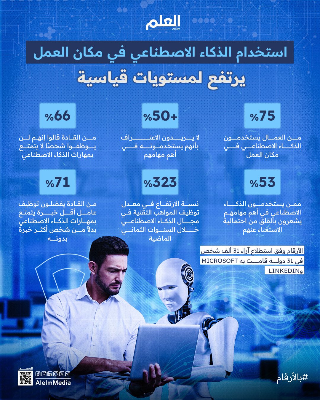 استخدام الذكاء الاصطناعي في مكان العمل