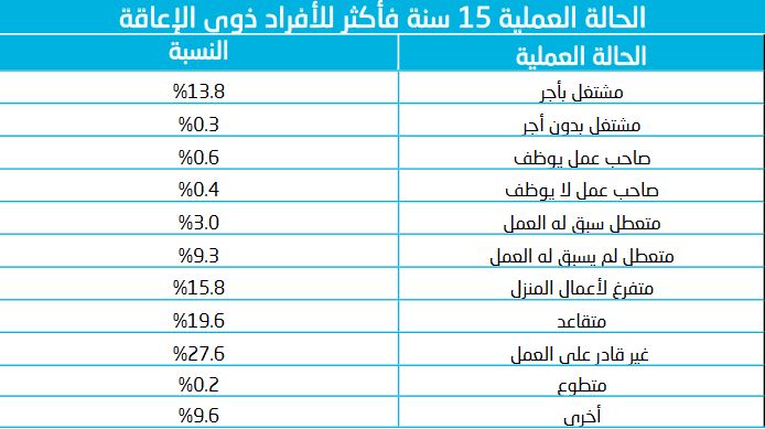 حالة-العمل