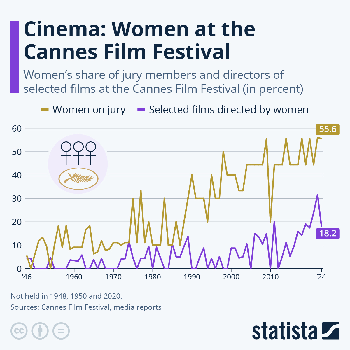 سينما النساء.. تمثيل المرأة في مهرجان كان محاط بالانتقادات