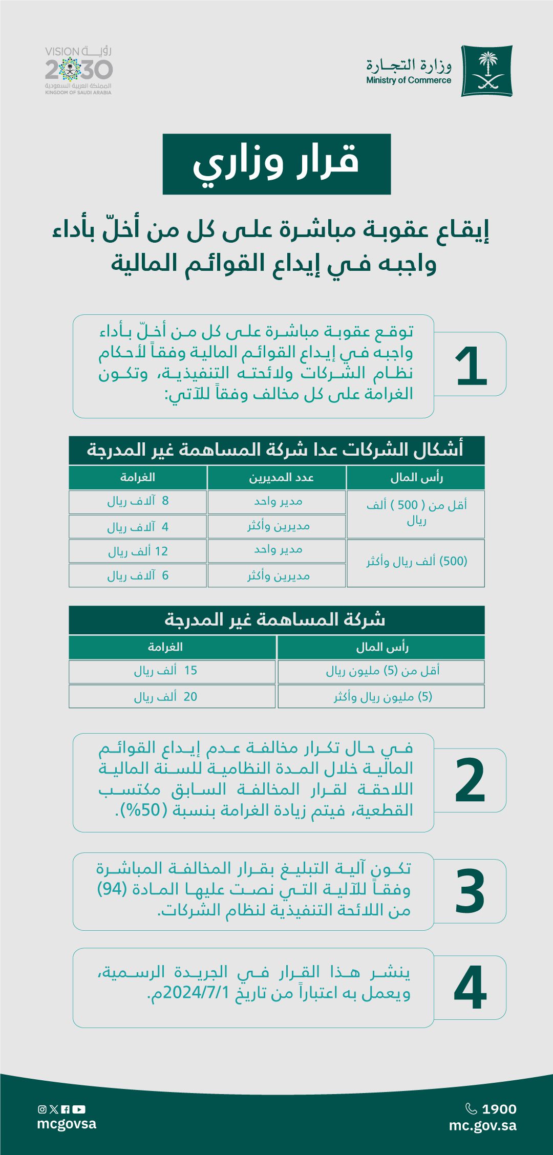 "التجارة" تُقر عقوبة على الإخلال بإيداع القوائم المالية.. أبرز التفاصيل