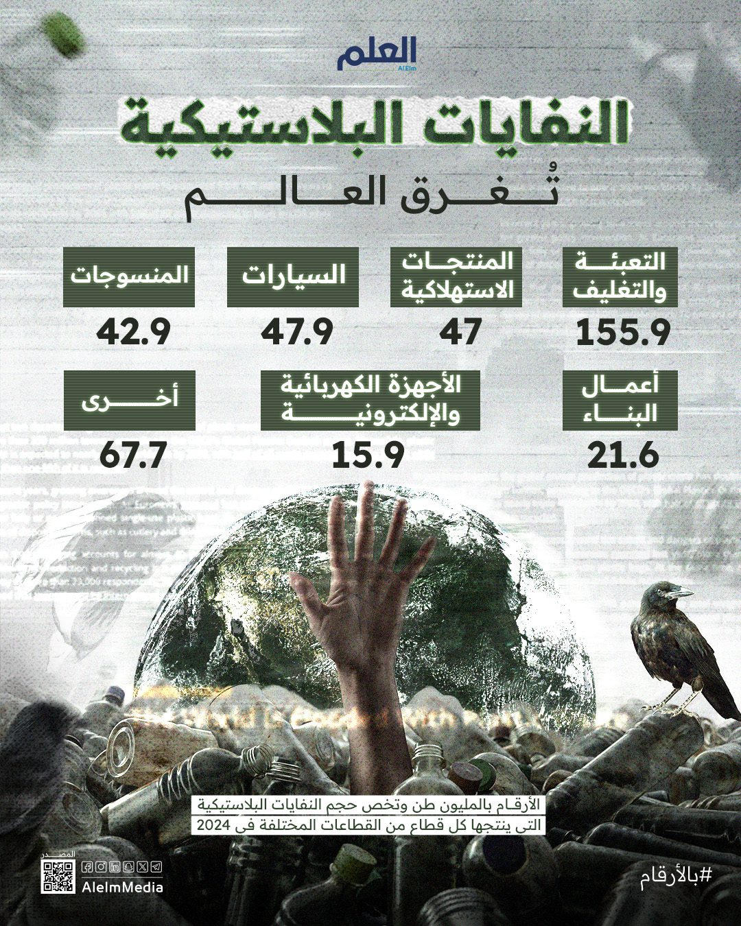 النفايات البلاستيكية