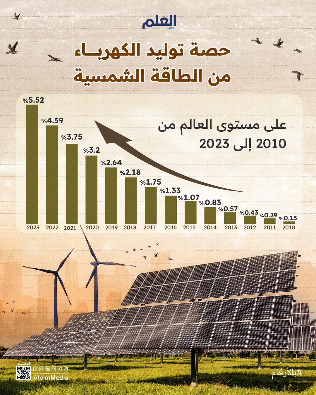 توليد الكهرباء من الطاقة الشمسية