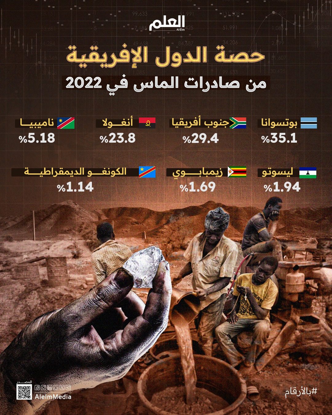 حصة الدول الأفريقية من صادرات الماس