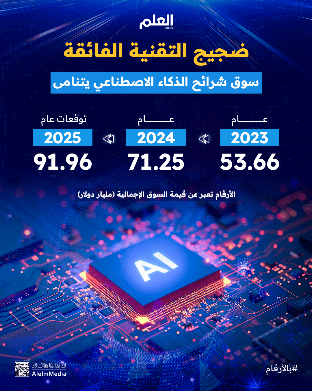 سوق شرائح الذكاء الاصطناعي