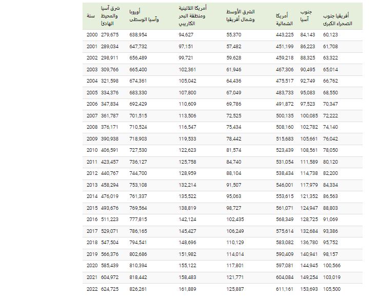 غازات الاحتباس الحراري.. قرن ونصف من الانبعاثات 