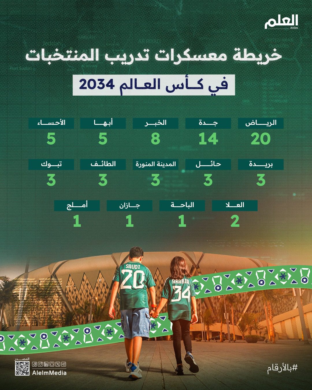 كأس العالم 2034