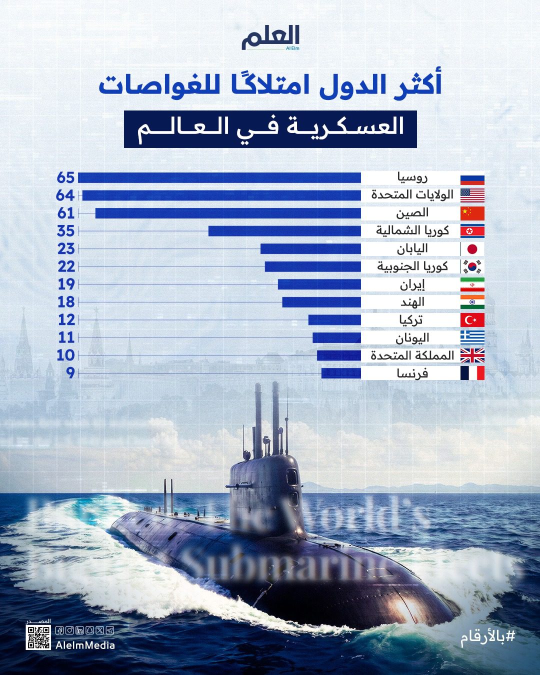  أكبر أساطيل الغواصات في العالم