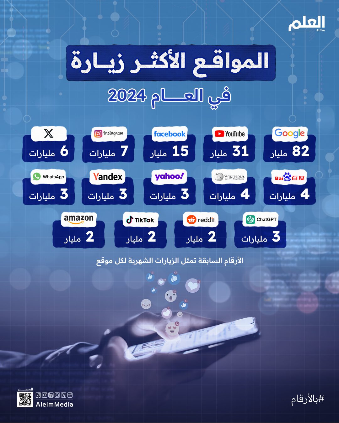 المواقع الأكثر زيارة 