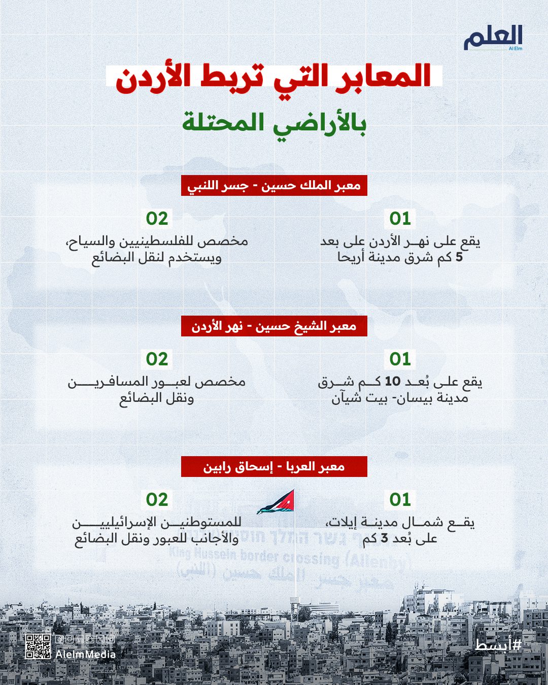 المعابر التي تربط الأردن بالأراضي المحتلة - العلم