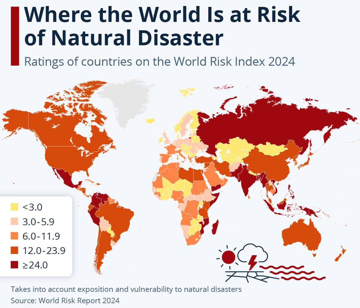 فقًا لمؤشر المخاطر العالمي لعام 2024، الذي نشرته مجموعة من المنظمات غير الحكومية والجامعات الألمانية، تم تصنيف عدة مناطق على أنها الأكثر عرضة للكوارث الطبيعية