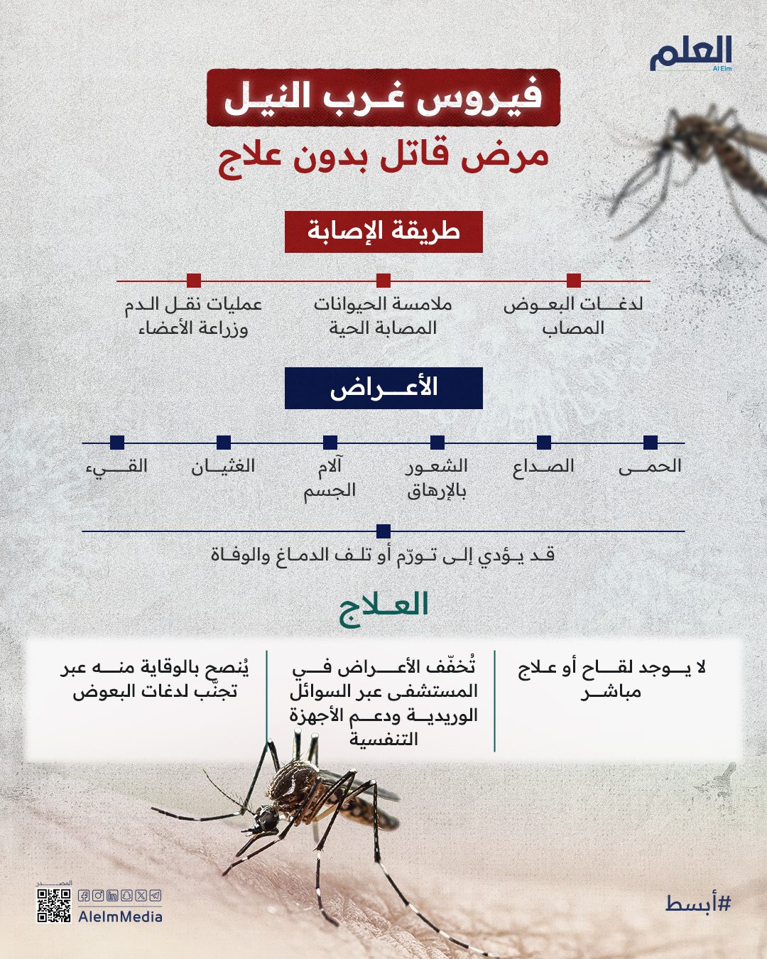  فيروس-غرب-النيل