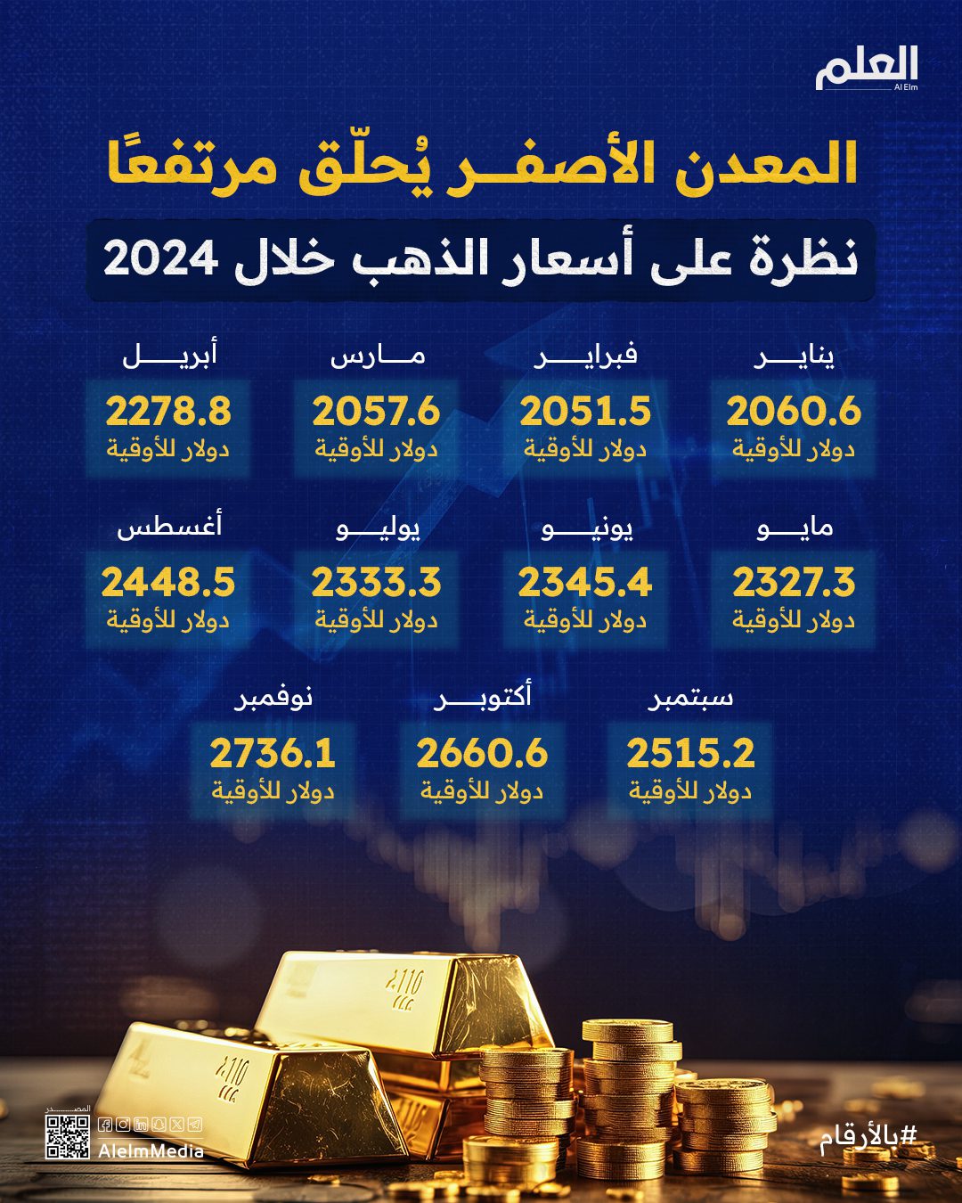 المعدن الأصفر يُحلّق.. لماذا ترتفع أسعار الذهب؟