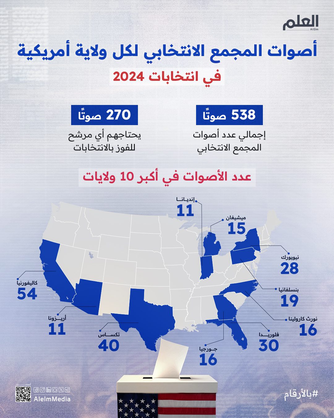 الانتخابات الامريكيه2024