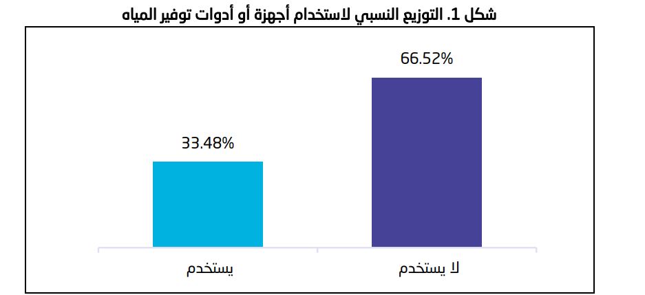 إحصاءات البيئة المنزلي في المملكة خلال 2023.. أهم الأرقام