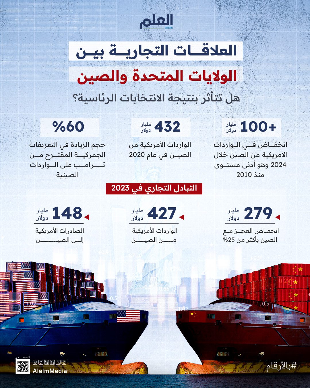 على وقع الانتخابات.. ما مصير الحرب التجارية بين واشنطن وبكين؟