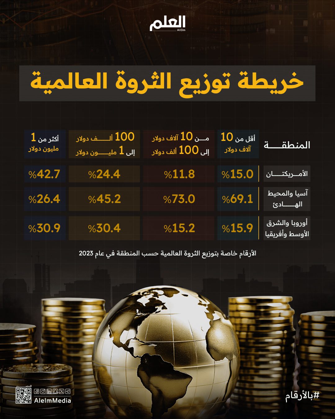 خريطة توزيع الثروة العالمية