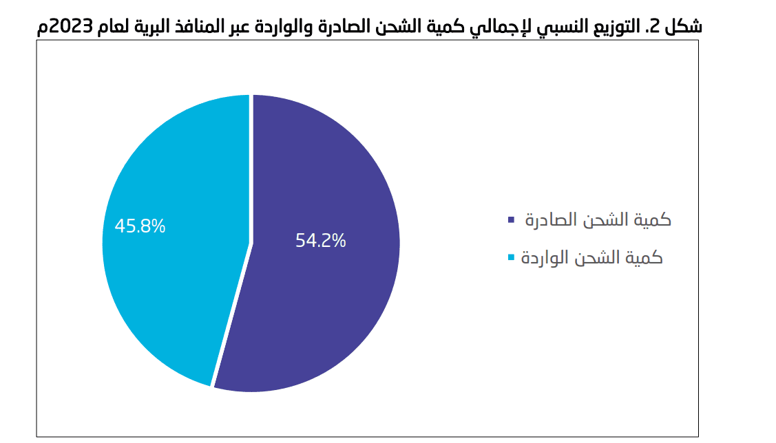 النقل البري في المملكة خلال 2023.. أهم الأرقام