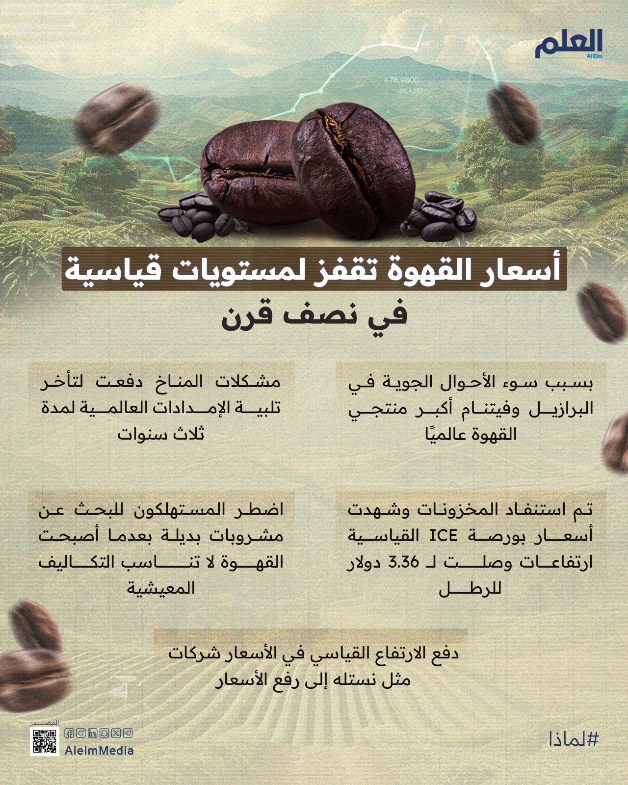 أسعار القهوة
