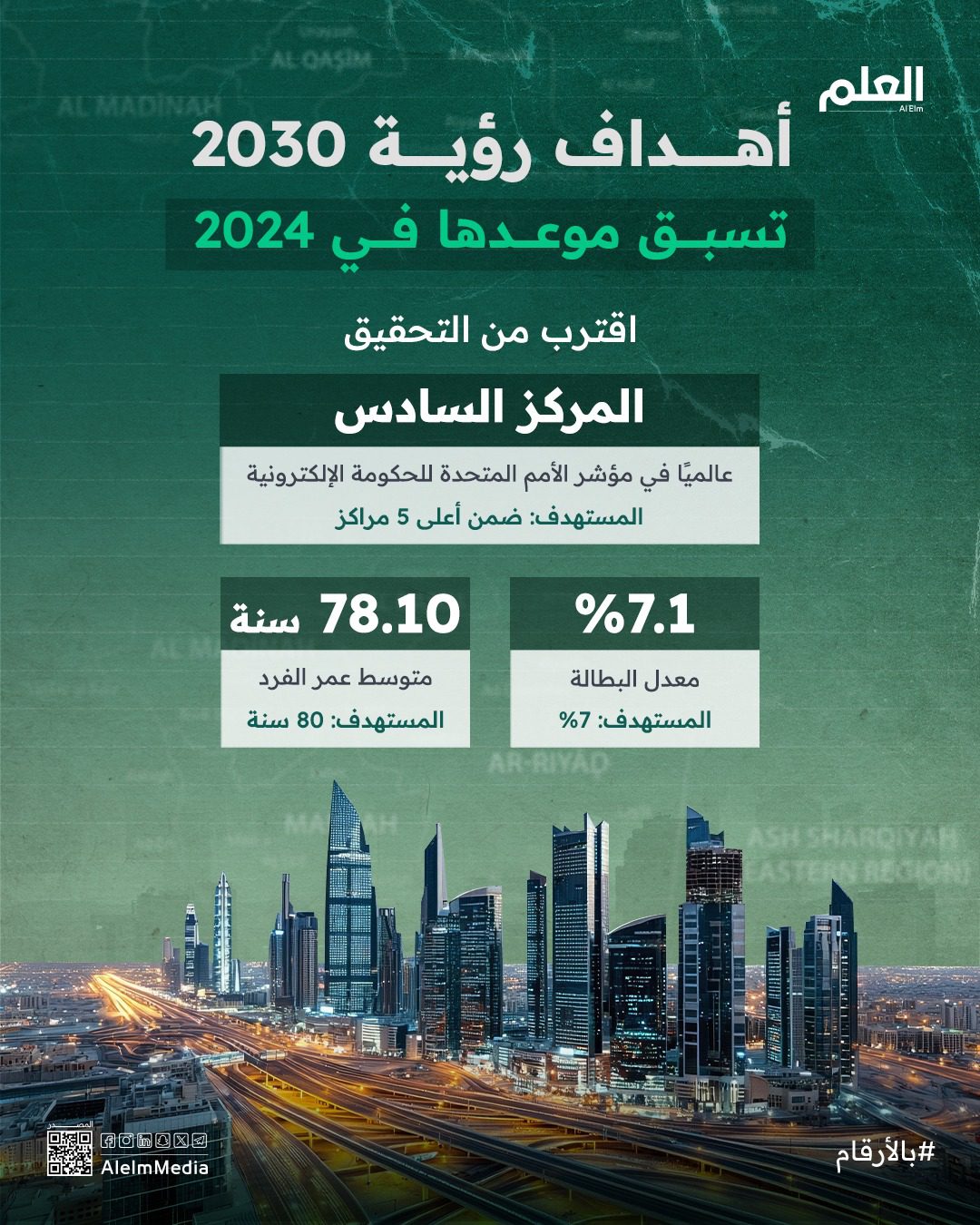 مستهدفات الرؤية تسبق موعدها في 2024