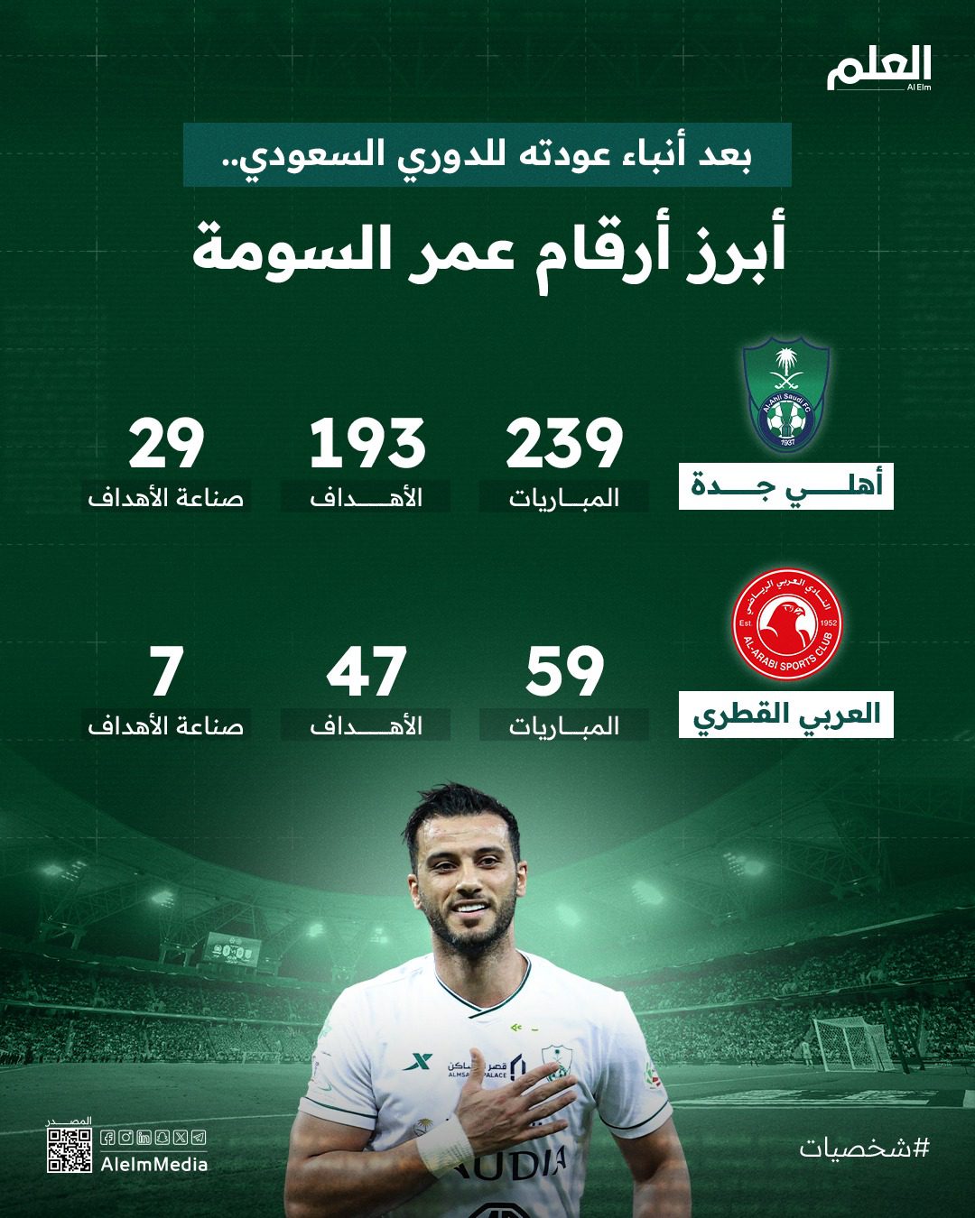 عمر السومة يعود إلى الدوري السعودي بعد فسخ عقده مع العربي القطري