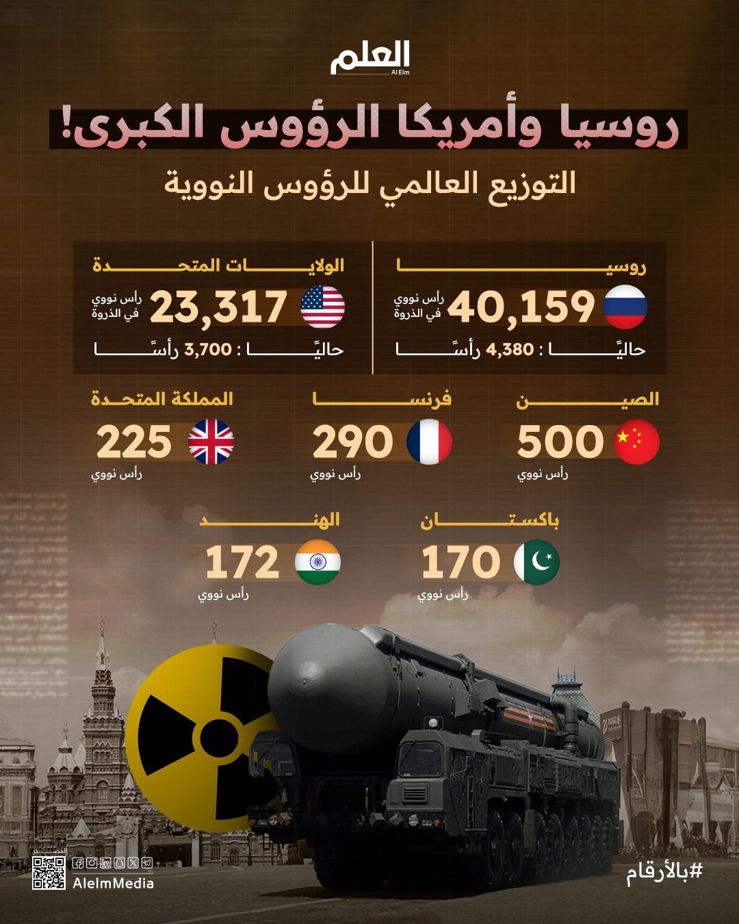 إنفوجرافيك | أكبر مخزون من الرؤوس النووية في العالم