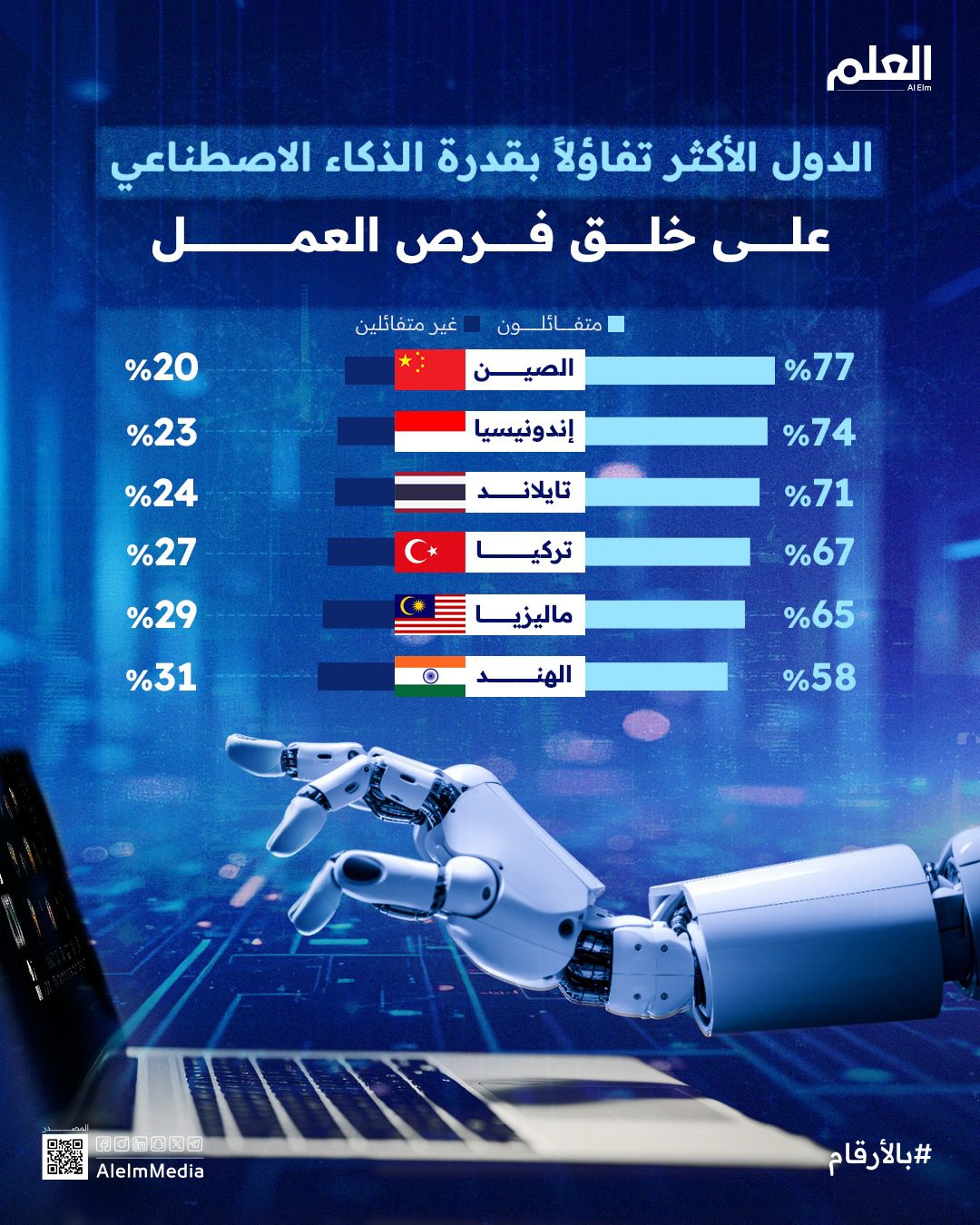 الذكاء الاصطناعي