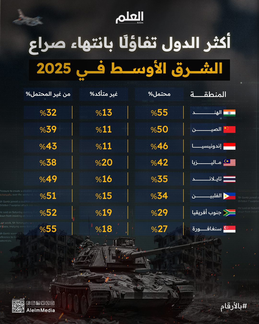 الشرق-الأوسط