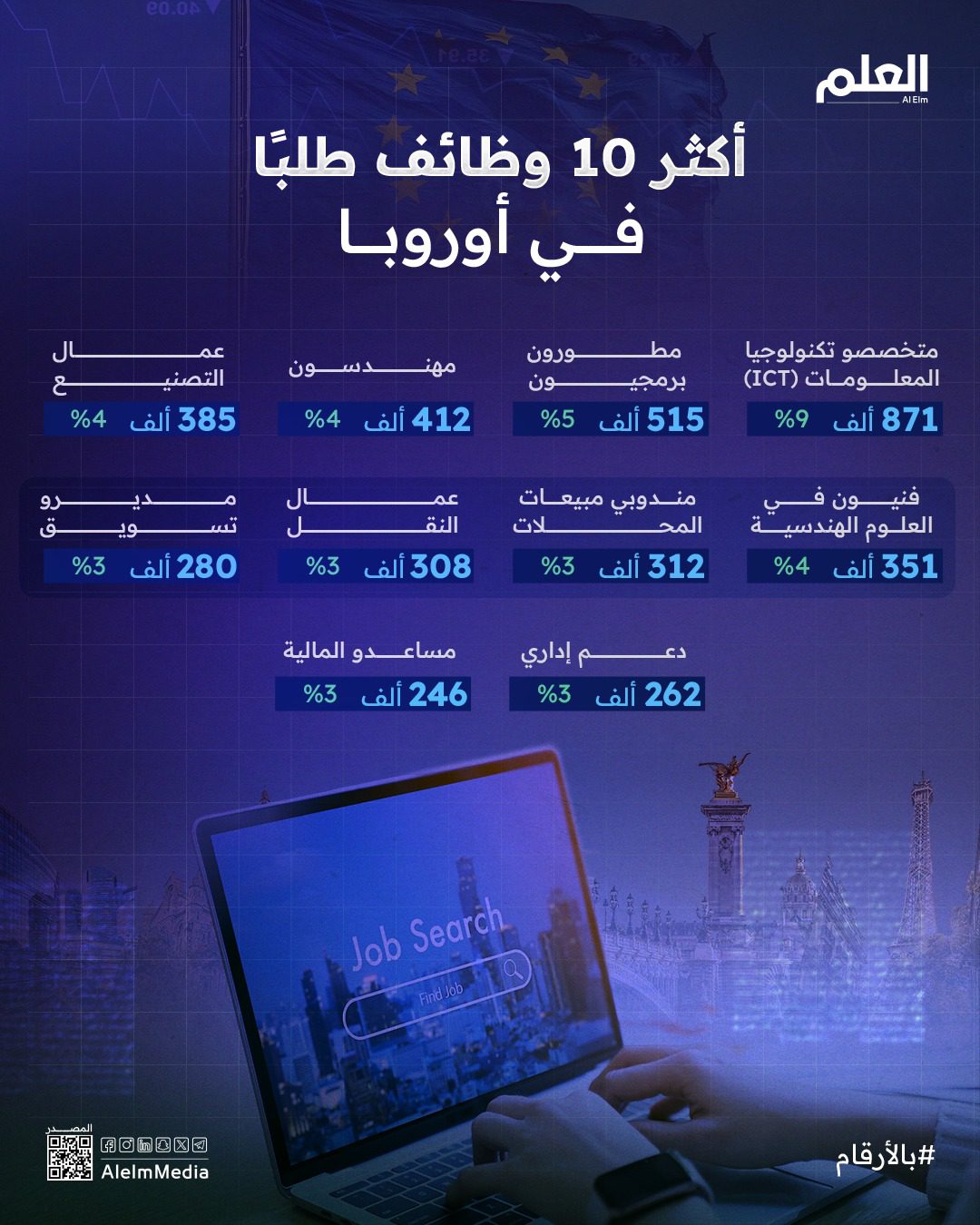 أوروبا بحاجة ماسة إلى هذه الوظائف