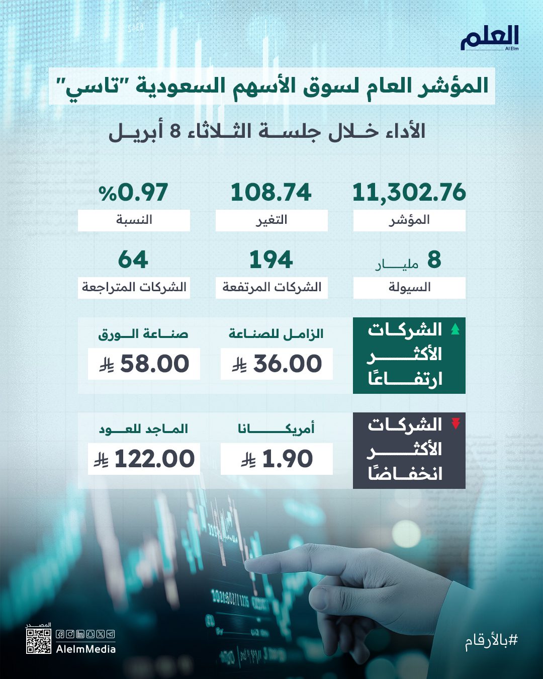 إنفوجرافيك| أداء مؤشر 